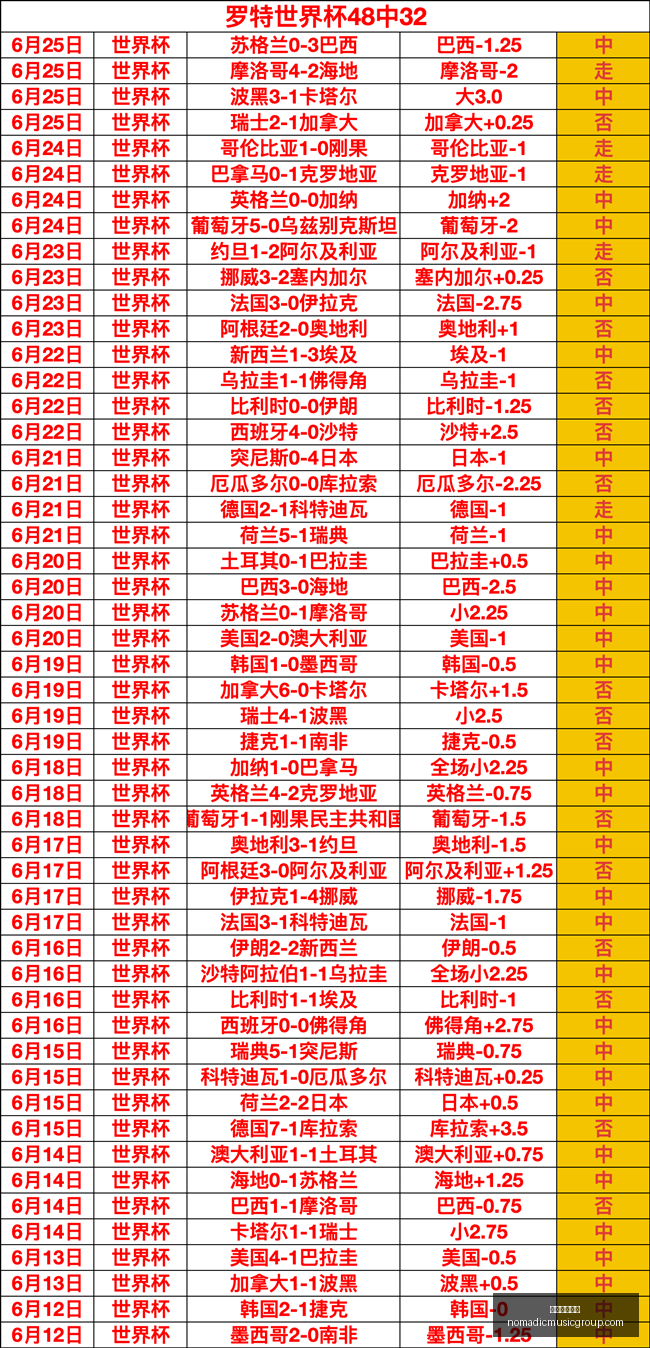 瓜帅力挺哈,兰德世界杯,之旅,米兰体育官网,米兰体育App,米兰体育直播,米兰体育登录,米兰体育娱乐