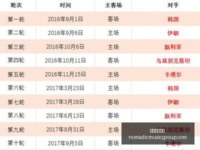 奥尔莫有望,成为国王杯,半决赛对抗,米兰体育官网,米兰体育App,米兰体育直播,米兰体育登录,米兰体育娱乐